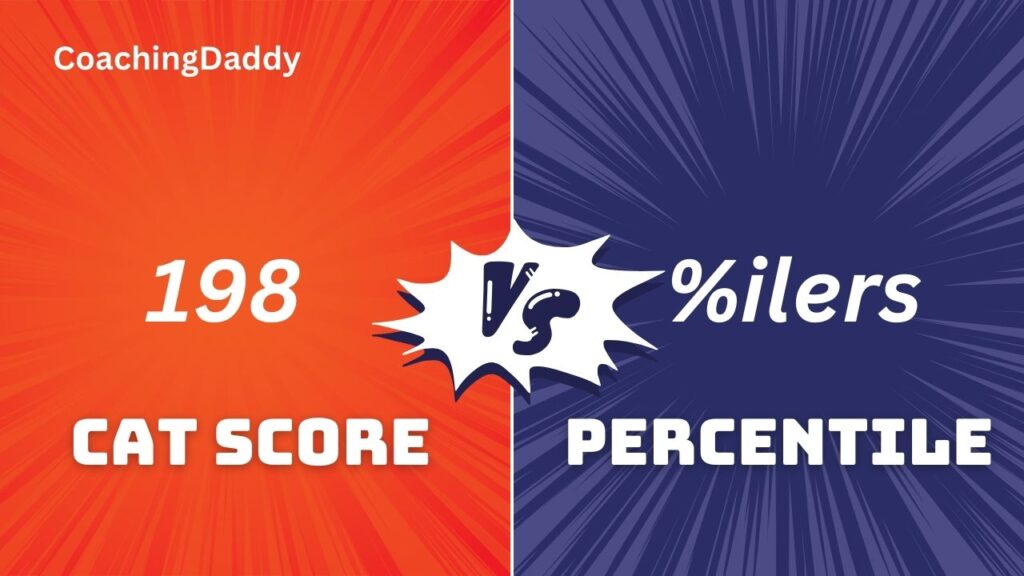 CAT Score Vs Percentile