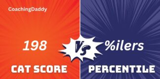 CAT Score Vs Percentile