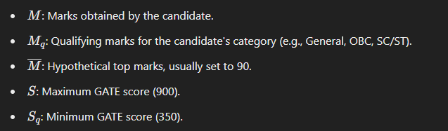 How Does the GATE Score Calculator Work