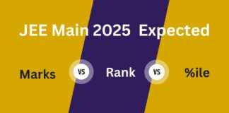 JEE Main Marks vs Percentile vs Rank 2025