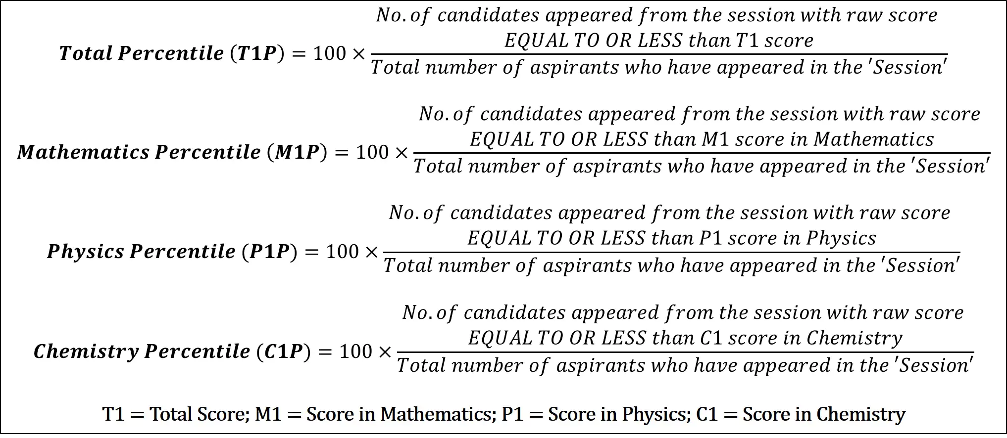 Normalisation Formula of JEE Main 2025