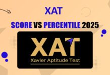 XAT Score vs Percentile 2025