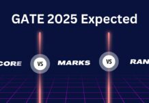 GATE Score vs Marks vs Rank 2025