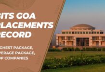 BITS Goa Placements Record