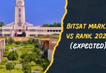 BITSAT Marks vs Rank 2025 (Expected)