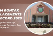 IIM Rohtak Placements Record