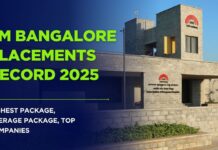 IIM Bangalore Placements Record 2025