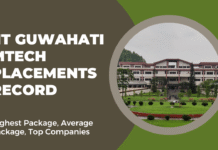 IIT Guwahati MTech Placements Record